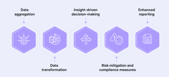AI Document Processing